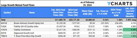 semiconductor mutual funds list