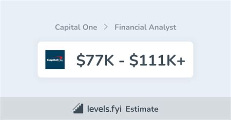 senior data analyst capital one salary