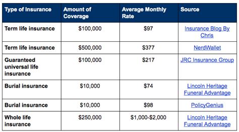 senior life insurance company rates