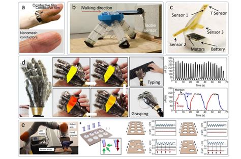 sensor based intelligent robots sensor based intelligent robots Doc