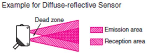 sensor deadzone issue