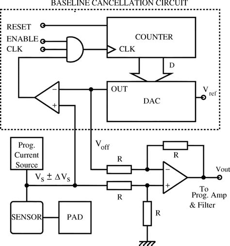 sensor interface IC