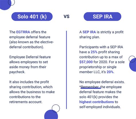 sep vs solo 401k