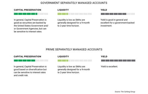 separately managed accounts providers list