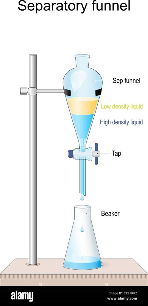 separation by separating funnel