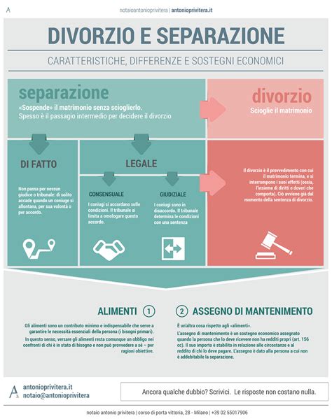 separazione e divorzio separazione e divorzio Doc