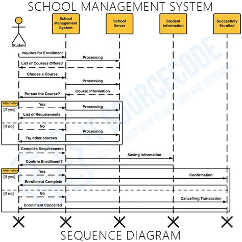 sequence diagram for school management system Doc