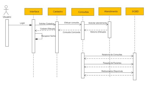 sequence diagram from c Epub