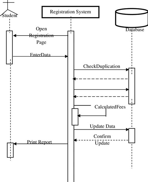 sequence diagram of student registration system PDF