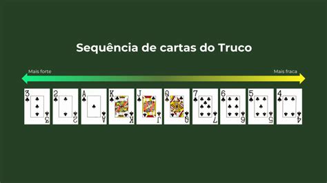 sequencia de cartas do truco