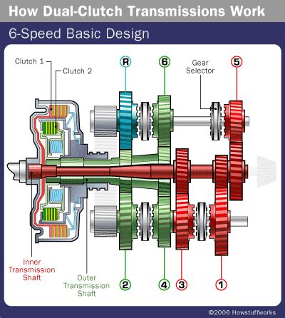 sequential manual transmission overview Epub