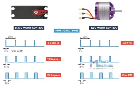 serial servo vs esc