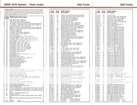 series 60 trouble codes pdf Epub
