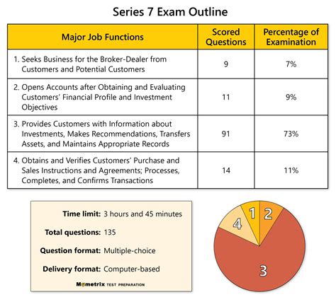 series 7 test questions