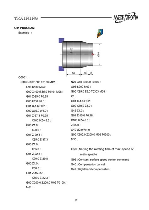 series cnc lathe fanuc ot manual Epub