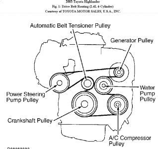 serpentine belt diagram 08 toyota highlander 3 5 liter engine Ebook Reader