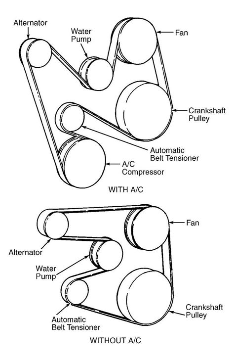 serpentine belt diagram for 2001 ford f150 4 2 PDF