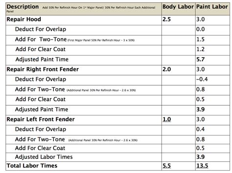 service and repair labor rates * cycle wright com PDF