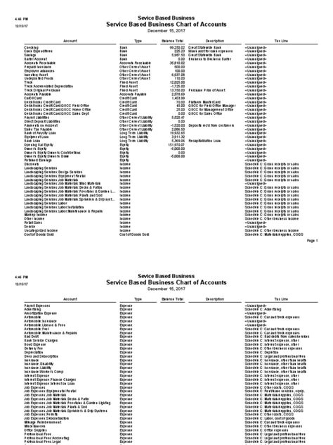 service company chart of accounts Reader