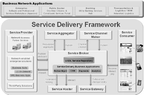 service delivery management framework Epub