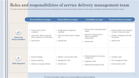 service delivery management roles and responsibilities PDF