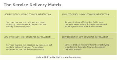 service delivery service delivery Kindle Editon