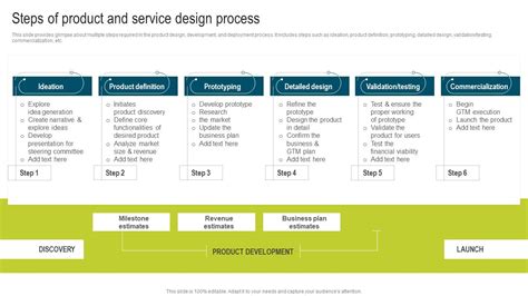 service design process pdf Kindle Editon