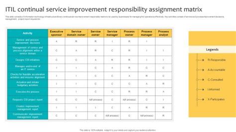 service improvement plan template itil pdf Epub