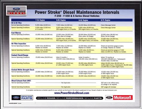 service intervals ford mondeo diesel Epub