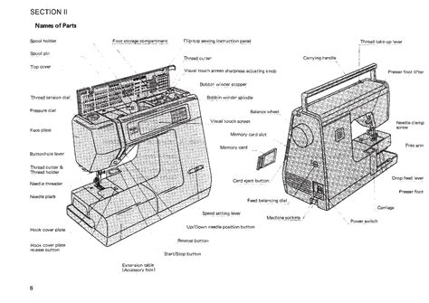 service janome 8000 pdf PDF