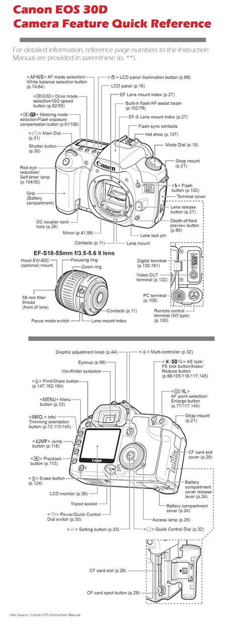 service manual canon eos 30d Kindle Editon