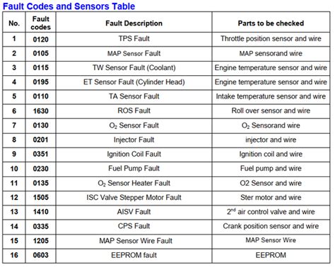 service manual sym symphony sr pdf Doc