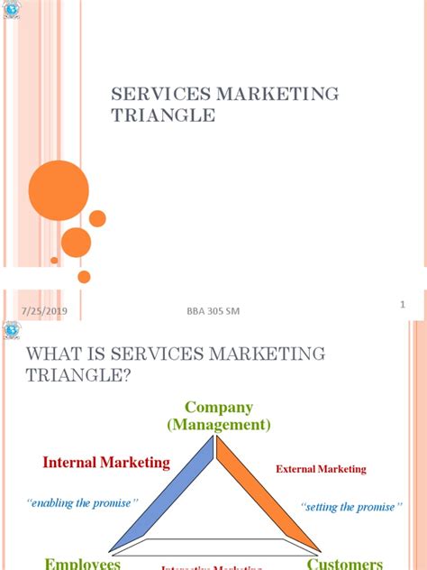 service marketing triangle pdf Kindle Editon