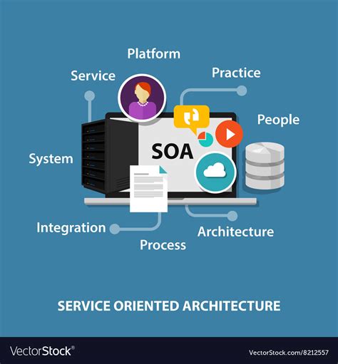 service oriented architecture soa service oriented architecture soa Kindle Editon