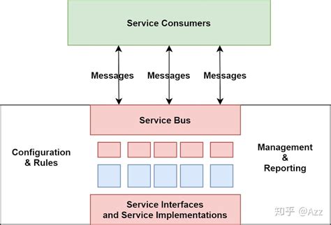 service oriented architecture with java pdf Doc