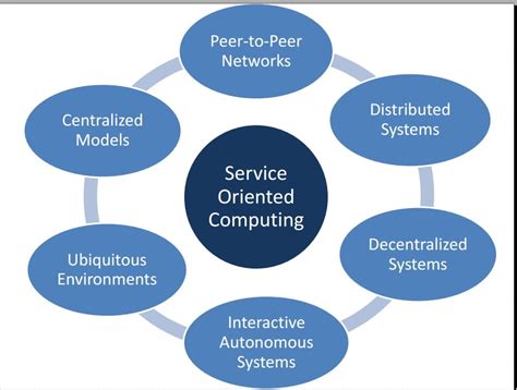 service oriented computing service oriented computing Epub