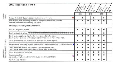 service schedule for bmw z4 m coupe Kindle Editon