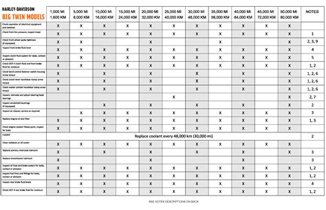 service schedule harley ultra Doc