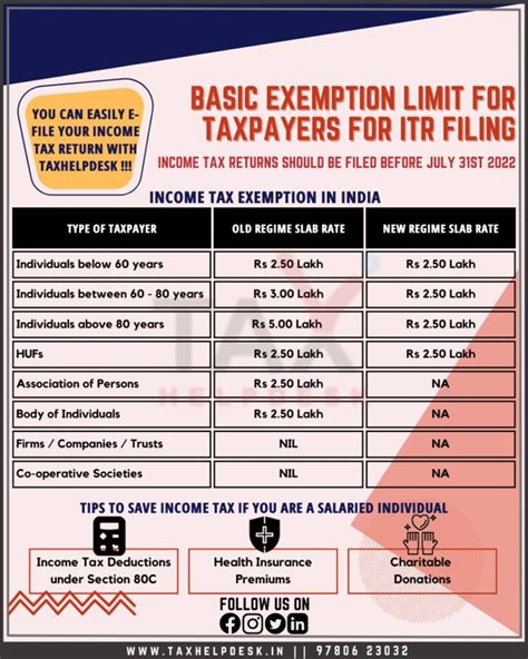 service tax basic exemption limit Reader