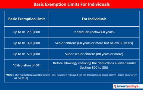 service tax basic exemption limit 2013 14 Doc