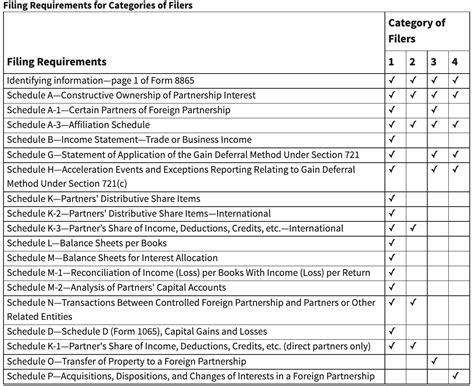 service tax category for actors PDF