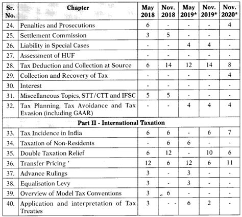 service tax for ca final Epub