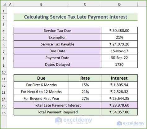 service tax interest rate for late payment 2013 14 Doc