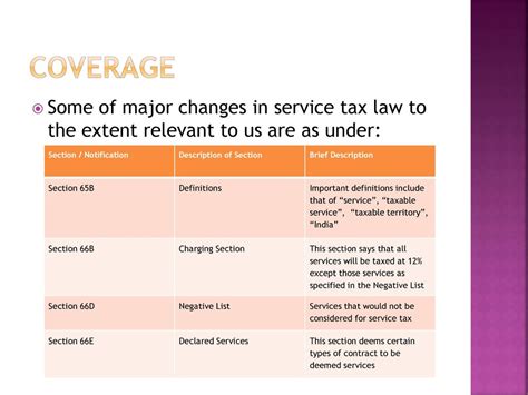 service tax notification 302012 Doc