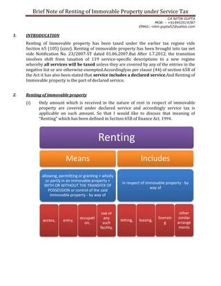 service tax on renting of immovable property 2012 Kindle Editon