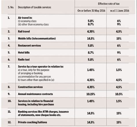 service tax rate 2012 13 calculation Epub