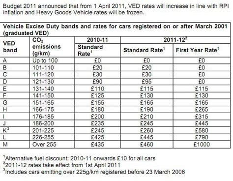 service tax rate 2012 13 for car hire charges Doc