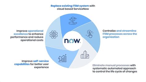 servicenow brs meaning