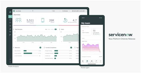 servicenow platform analytics