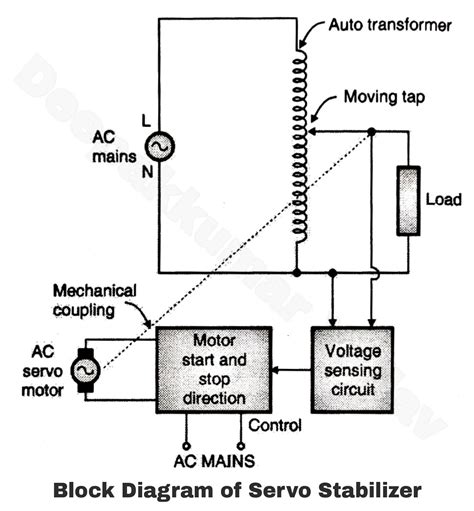 servo motor stabilizer circuit diagram pdf Reader